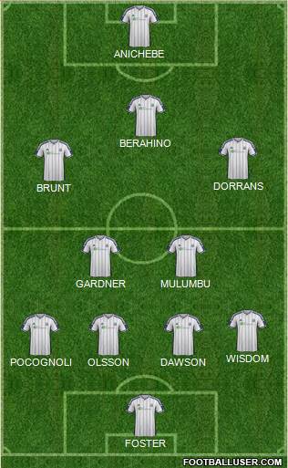 West Bromwich Albion Formation 2014
