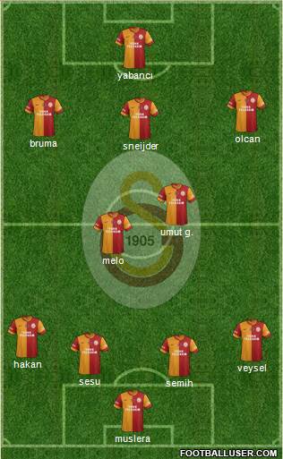 Galatasaray SK Formation 2014