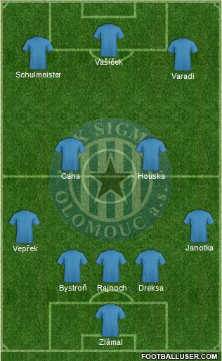 Sigma Olomouc 3-4-3 football formation