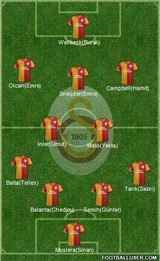 Galatasaray SK Formation 2014