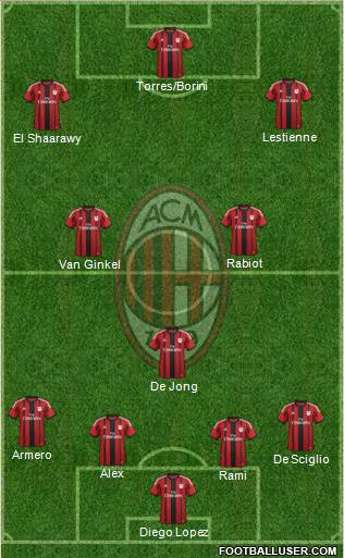 A.C. Milan Formation 2014