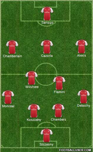Arsenal Formation 2014