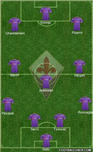 Fiorentina Formation 2014