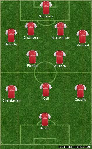 Arsenal Formation 2014