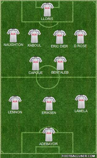 Tottenham Hotspur Formation 2014