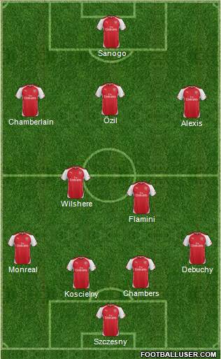 Arsenal Formation 2014