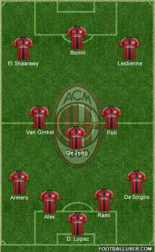 A.C. Milan Formation 2014