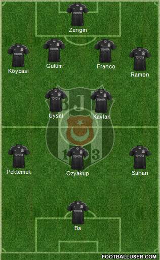 Besiktas JK Formation 2014