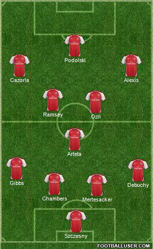 Arsenal Formation 2014