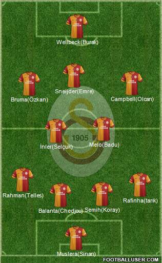 Galatasaray SK Formation 2014