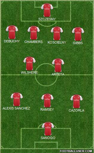 Arsenal Formation 2014