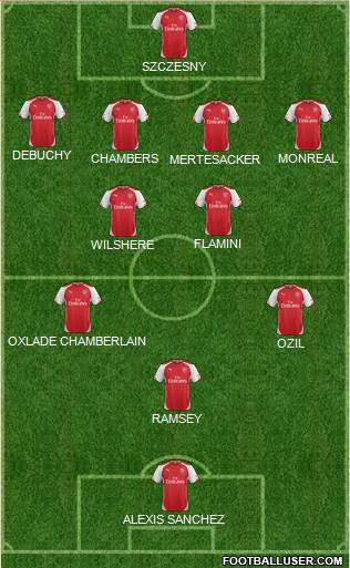 Arsenal Formation 2014