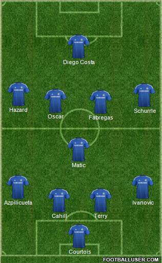 Chelsea Formation 2014