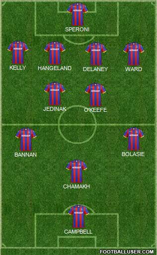 Crystal Palace Formation 2014