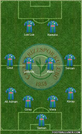 Çaykur Rizespor football formation