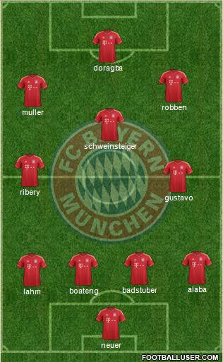FC Bayern München Formation 2014
