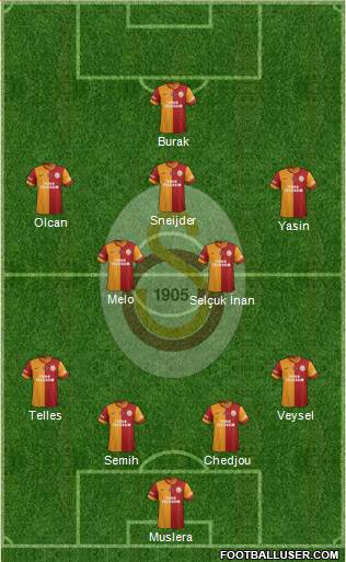 Galatasaray SK Formation 2014