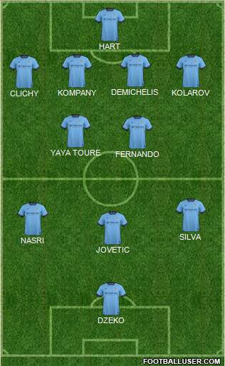 Manchester City Formation 2014