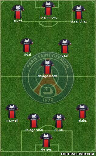 Paris Saint-Germain Formation 2014