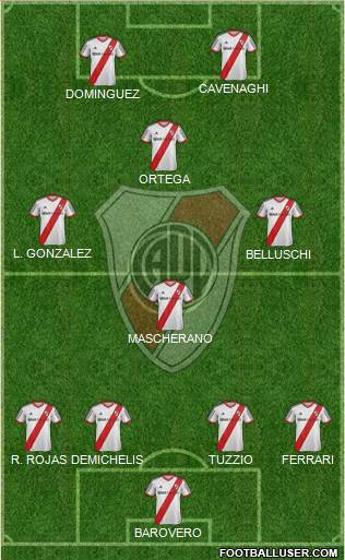 River Plate Formation 2014