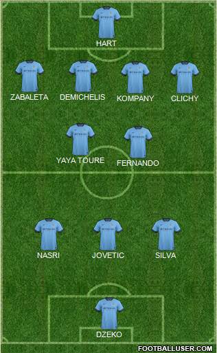 Manchester City Formation 2014