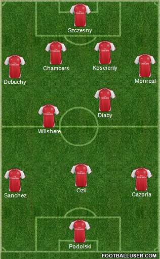 Arsenal Formation 2014