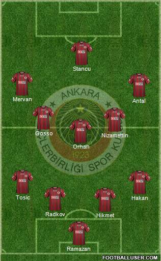 Gençlerbirligi Formation 2014