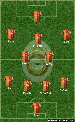 Galatasaray SK Formation 2014