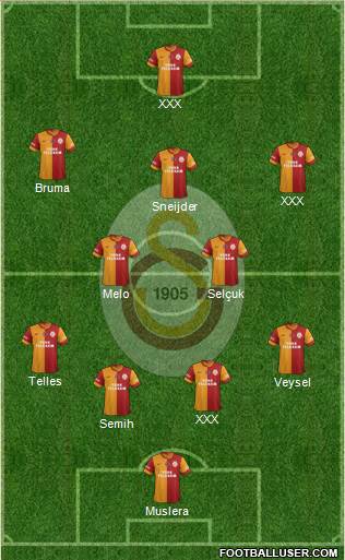 Galatasaray SK Formation 2014