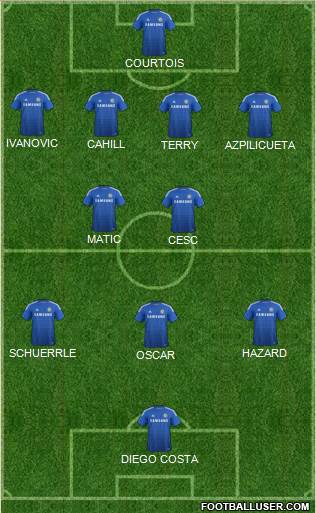 Chelsea Formation 2014