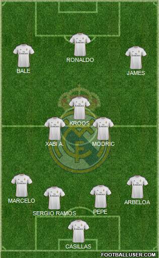 Real Madrid C.F. Formation 2014