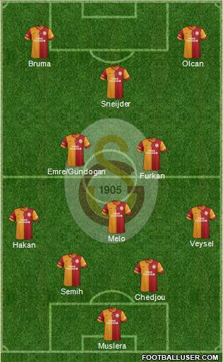 Galatasaray SK Formation 2014