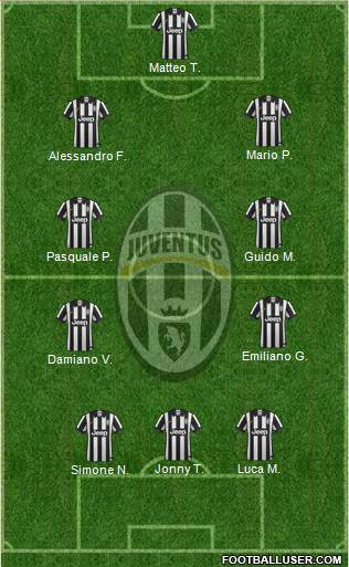 Juventus Formation 2014