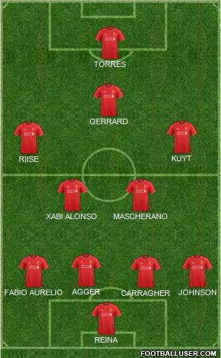 Liverpool Formation 2014