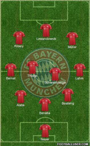 FC Bayern München Formation 2014