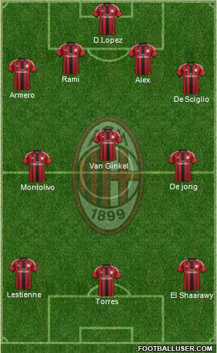 A.C. Milan Formation 2014