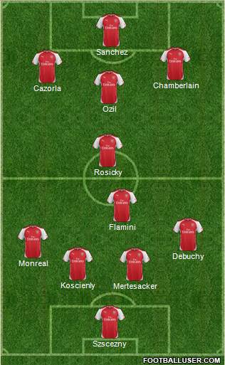 Arsenal Formation 2014