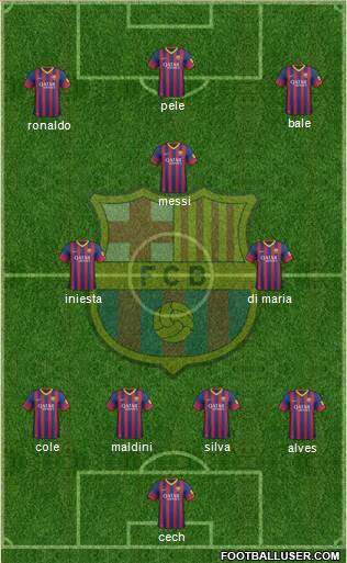 F.C. Barcelona Formation 2014