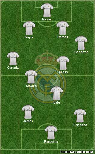Real Madrid C.F. Formation 2014