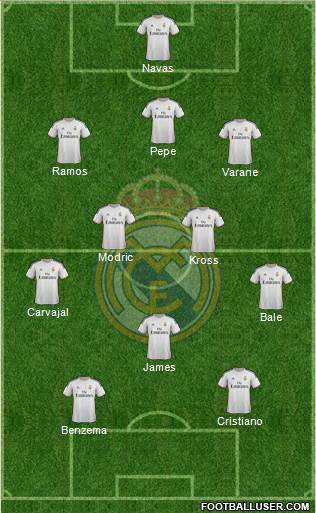 Real Madrid C.F. Formation 2014