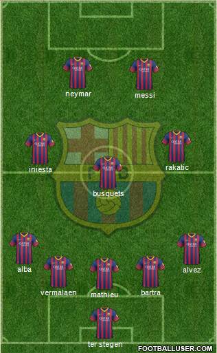 F.C. Barcelona Formation 2014