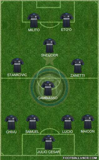 F.C. Internazionale Formation 2014