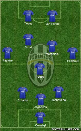 Juventus Formation 2014