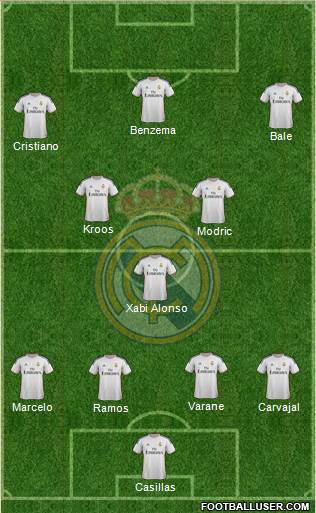 R. Madrid Castilla Formation 2014