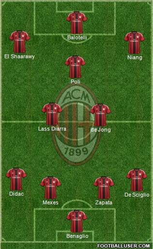 A.C. Milan Formation 2014