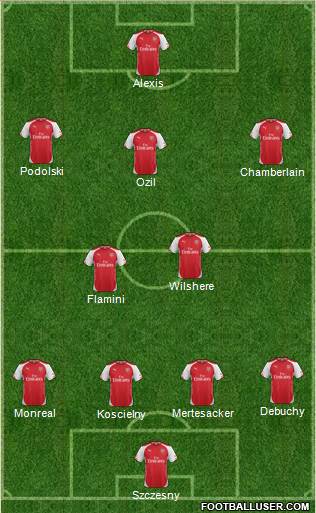 Arsenal Formation 2014