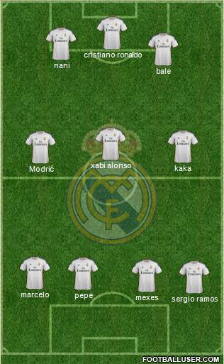 Real Madrid C.F. Formation 2014