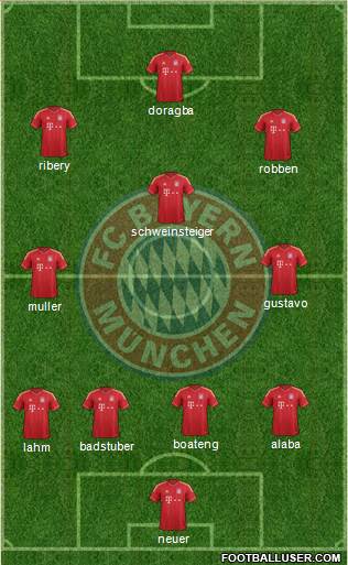 FC Bayern München Formation 2014