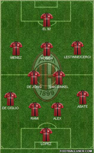A.C. Milan Formation 2014
