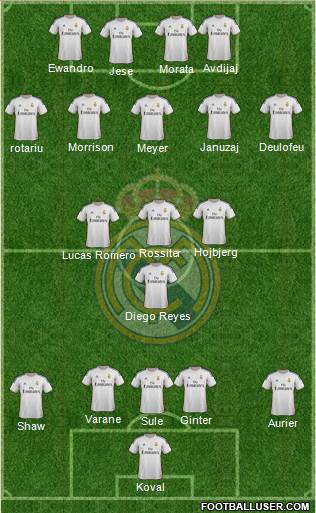 Real Madrid C.F. Formation 2014